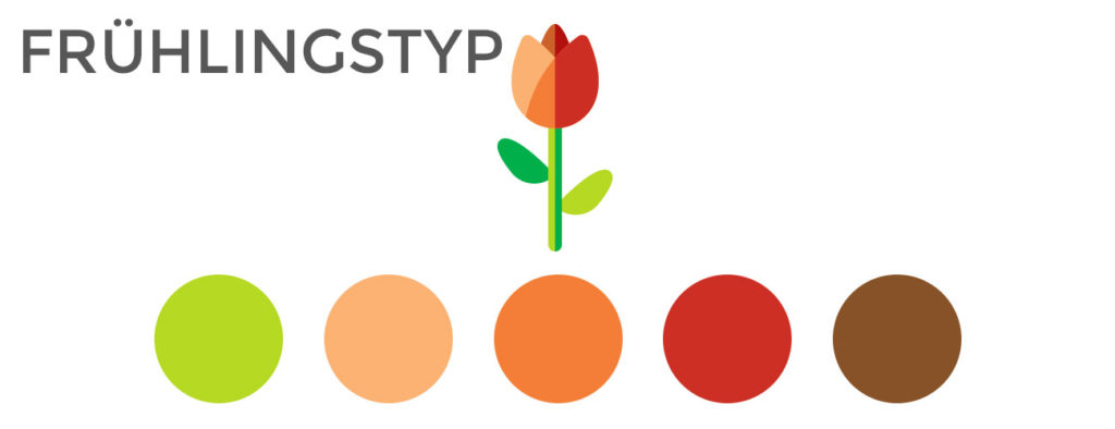 Welcher Farbtyp bin ich? Frühling